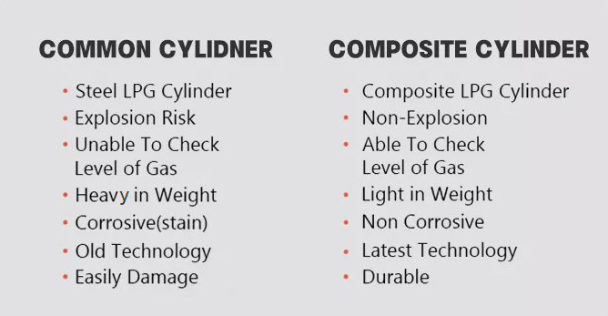 difference between composite cylinder and steel cylinder