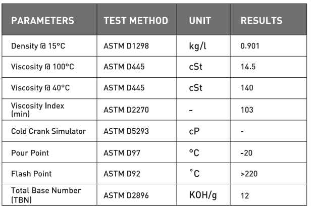 SAE 40 engine oil datasheet